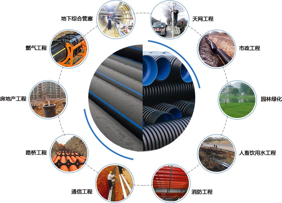 益佳銀提供一整套管材行業解決方案